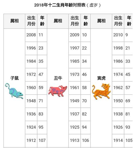 66年屬什麼|十二生肖年份對照表，十二生肖屬相查詢，十二屬相與年份對照表…